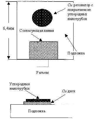 cnt-sens.jpg