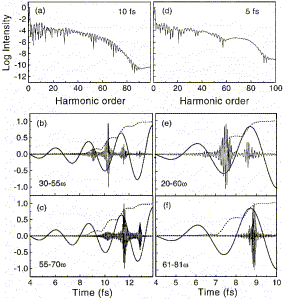 attosec2.gif