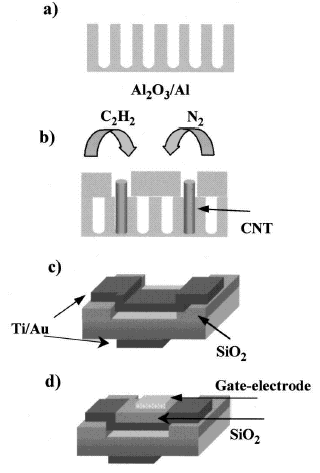 nanot-tr.gif