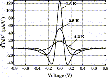 therm